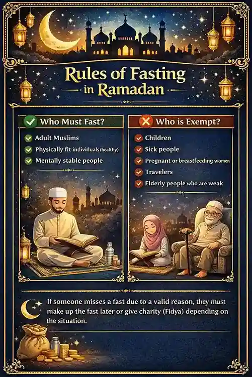 Ramadan 2026 Fasting